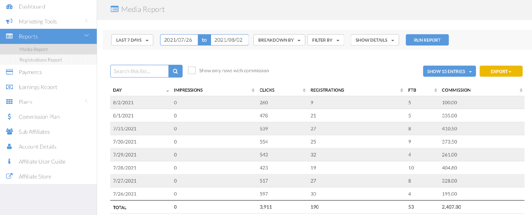 Tabloul de bord pentru partenerii afiliați Fiverr.